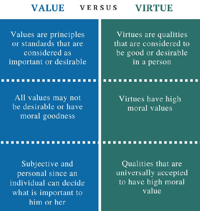 definition of virtues essay